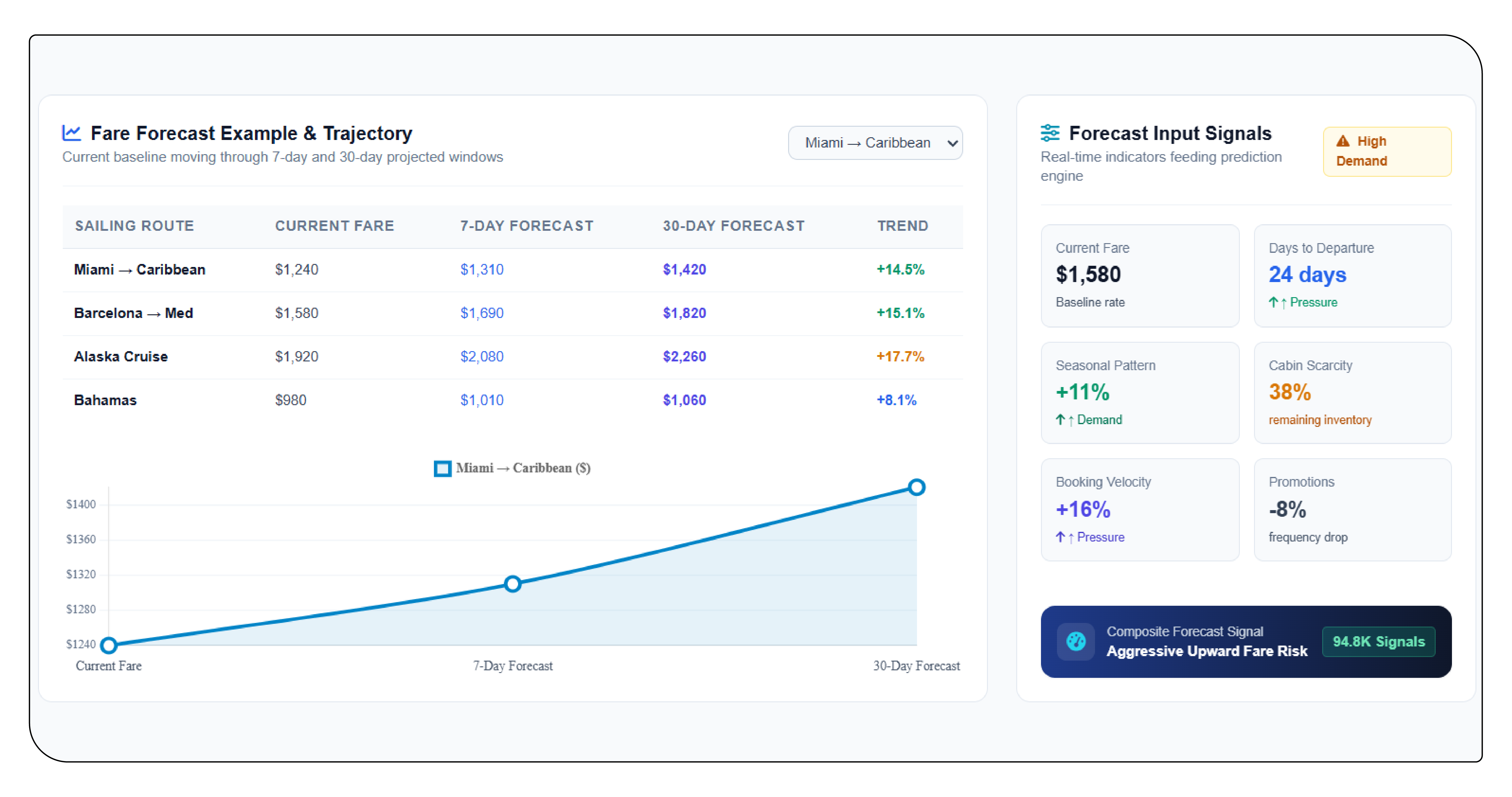 Turning Scraped Data Into Forecasts